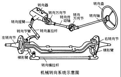 工程機(jī)械轉(zhuǎn)向系常見典型故障診斷與排除